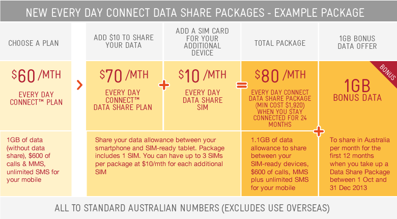 shared-data-table