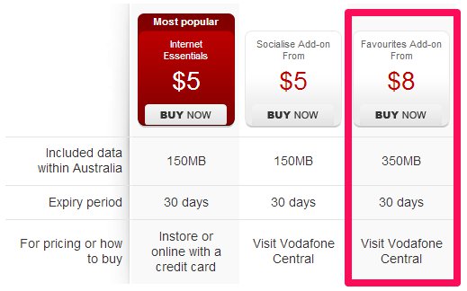 Vodafone Prepaid Data Packs